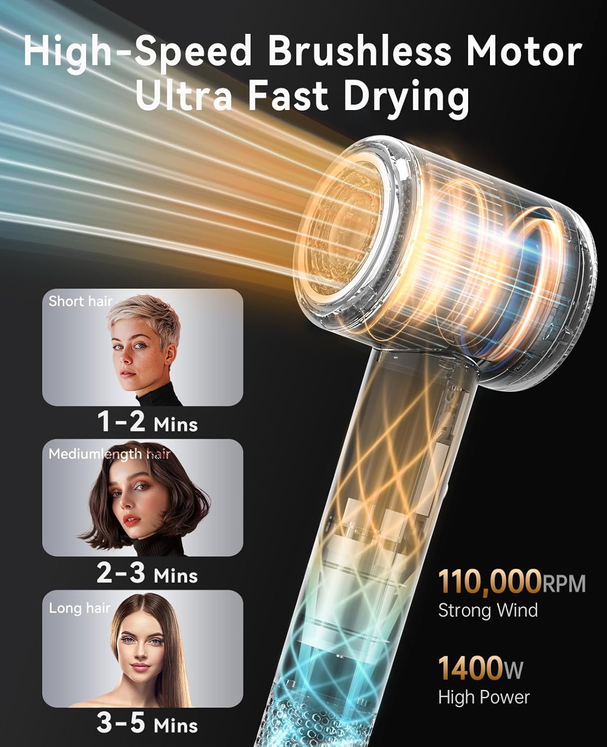 Hair Dryer with Diffuser, CONFU Hair Dryers for Women, Diffuser Hair Dryer High Speed Professional Ionic Blow Dryer for Fast Drying, Hair for Curly Haircurly ha for Home Travel